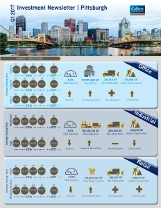 1Q2017 Investment Newsletter -2